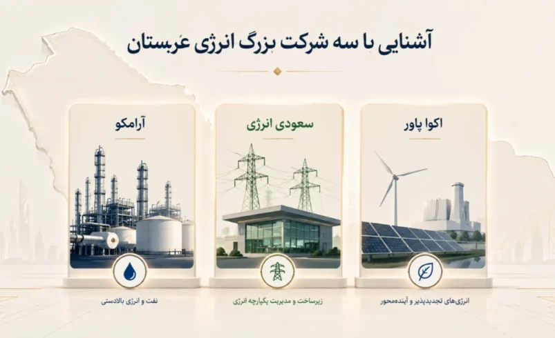 آشنایی با سه شرکت بزرگ انرژی عربستان