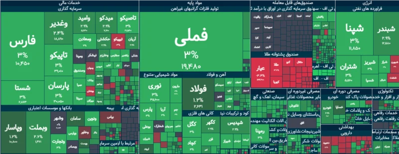 خلاصه بورس امروز ۳ شهریور ۱۴۰۵