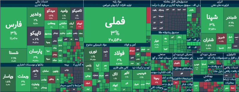 خلاصه بورس امروز ۷ شهریور ۱۴۰۵
