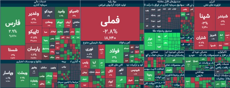 خلاصه معاملات بورس امروز یک شهریور ۱۴۰۵