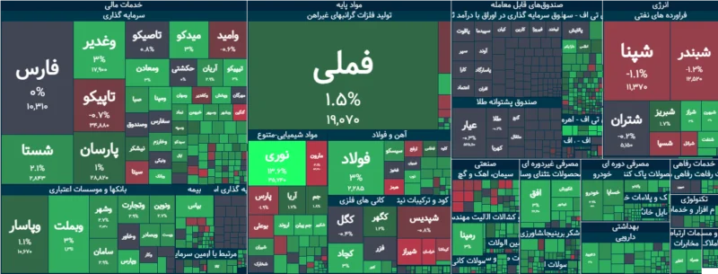 خلاصه معاملات بورس امروز ۲۵ مرداد ۱۴۰۵