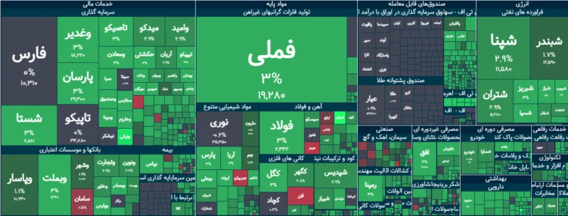 خلاصه معاملات بورس امروز ۲۶ مرداد ۱۴۰۵