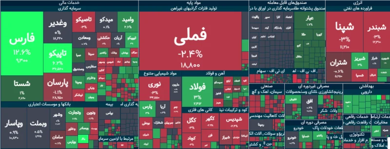 خلاصه معاملات بورس امروز ۲۷ مرداد ۱۴۰۵
