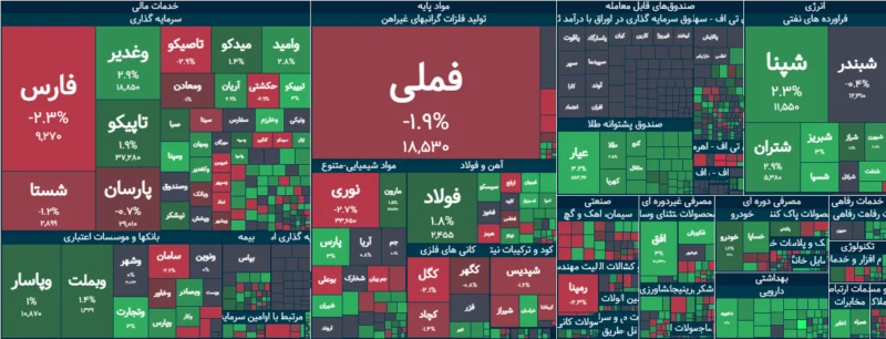 خلاصه معاملات بورس امروز ۲۸ مرداد ۱۴۰۵