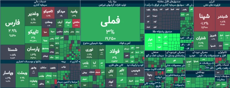 خلاصه معاملات بورس امروز ۳۱ مرداد ۱۴۰۵