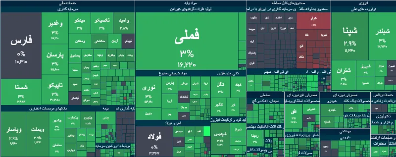 شاخص کل بورس 19 مرداد
