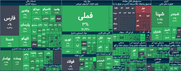 رشد شاخص کل بورس امروز ۱۴ مرداد ۱۴۰۵ و ثبت سقف تاریخی