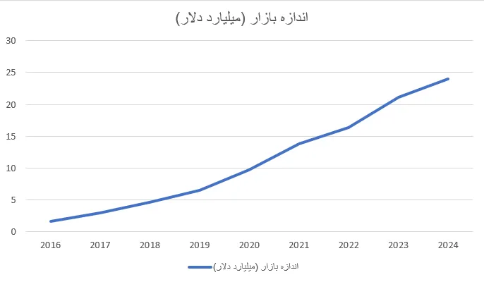 قدرت پنهان اقتصاد توجه - تحلیل اقتصادی - چارسو اقتصاد کمیابترین کالای جهان