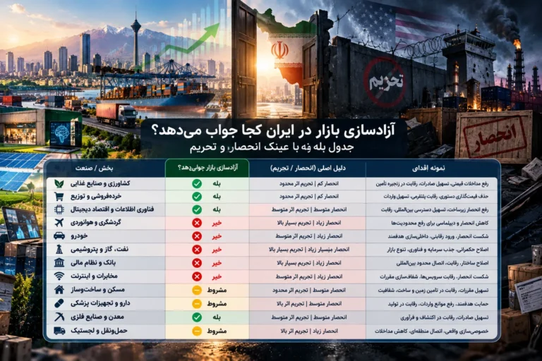 آزادسازی بازار در ایران؛ کجا جواب می‌دهد و کجا فقط گرانی می‌سازد؟