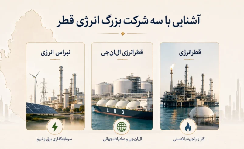 آشنایی با سه شرکت بزرگ انرژی قطر - تحلیل اقتصادی - چارسو اقتصاد آشنایی با سه شرکت بزرگ انرژی قطر
