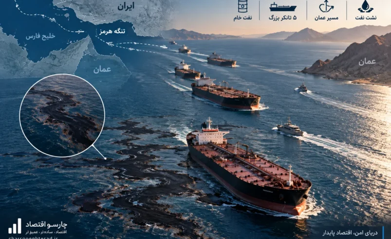 حمله آمریکا به پنج نفتکش ایرانی در خلیج عمان و نزدیکی جزیره خارک