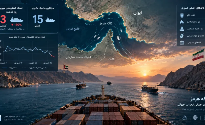 عبور کشتی از تنگه هرمز در سپتامبر ۲۰۲۶ همزمان با کاهش تردد دریایی به ۳ کشتی