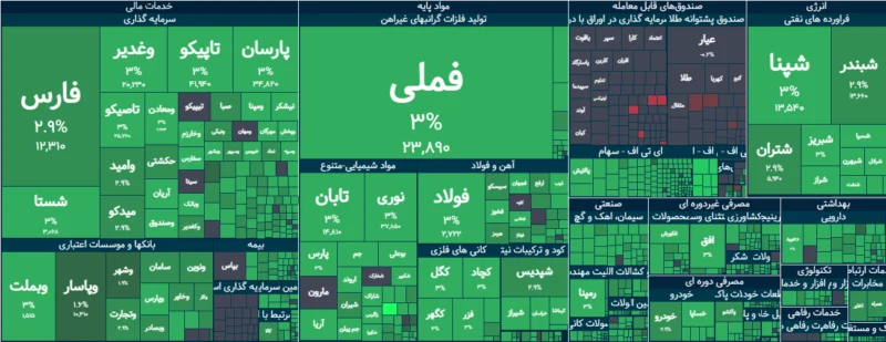 خلاصه بورس امروز ۱۶ شهریور ۱۴۰۵
