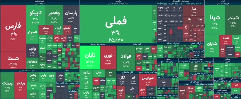 خلاصه معاملات بورس امروز ۱ مهر ۱۴۰۵