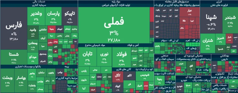 خلاصه معاملات بورس امروز ۲۴ شهریور ۱۴۰۵