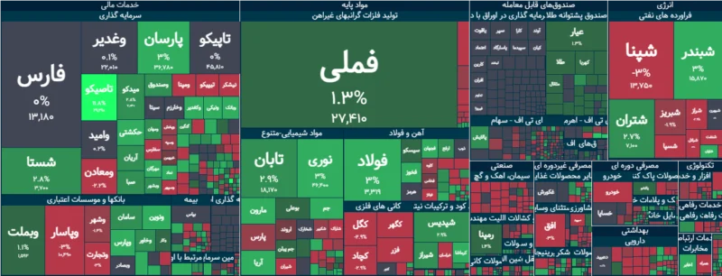 خلاصه معاملات بورس امروز ۲۵ شهریور ۱۴۰۵