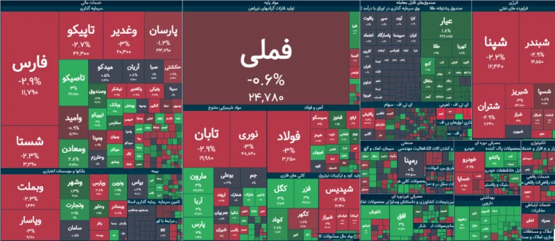 خلاصه معاملات بورس امروز ۴ مهر ۱۴۰۵
