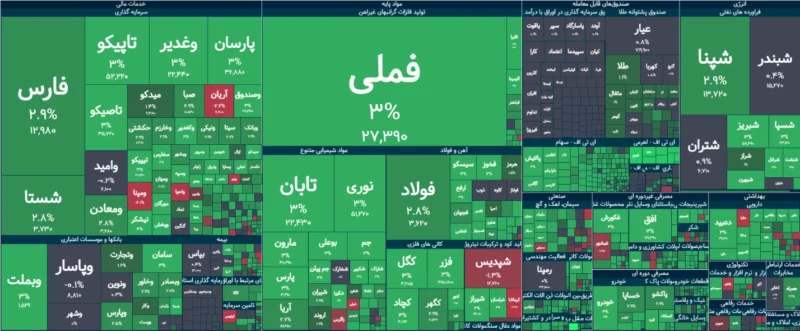 خلاصه معاملات بورس امروز ۸ مهر ۱۴۰۵