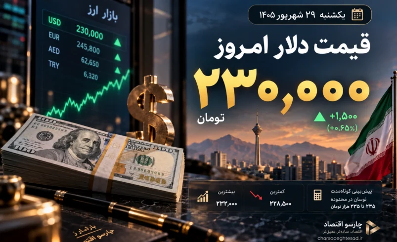 قیمت دلار امروز یکشنبه ۲۹ شهریور ۱۴۰۵؛ دلار آزاد ۲۳۰ هزار و ۲۷۵ تومان