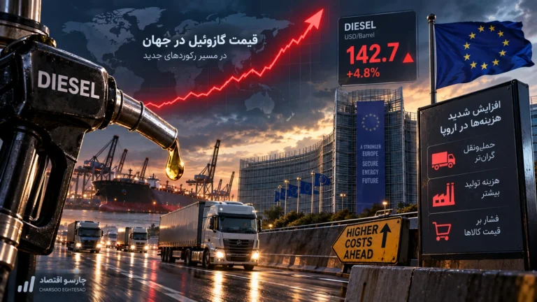 قیمت گازوئیل اروپا رکورد زد؛ هر باک ۳۰ یورو گران‌تر، روزانه ۲۰۳ میلیون یورو هزینه اضافه