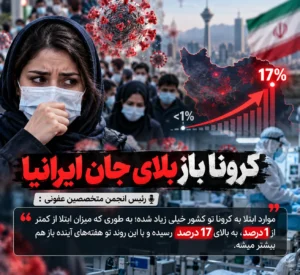 شیوع مجدد کرونا در ایران و افزایش موارد مثبت کووید ۱۹ به ۱۷.۴ درصد