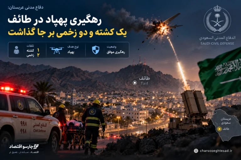 دفاع مدنی عربستان: رهگیری پهپاد در طائف یک کشته و دو زخمی بر جا گذاشت