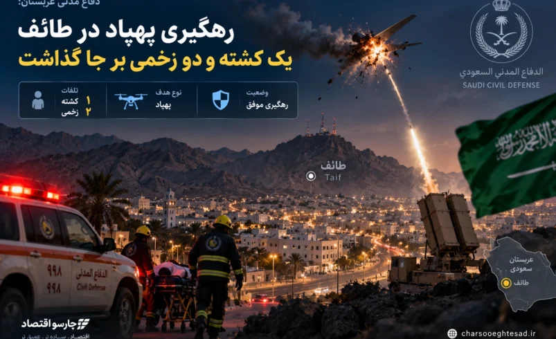خسارت ناشی از سقوط ترکش پهپاد رهگیری‌شده در طائف عربستان در ۱۷ سپتامبر ۲۰۲۶