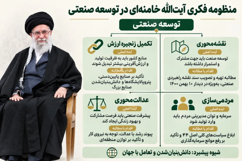 ارکان‌های منظومه فکری آیت‌الله خامنه‌ای
