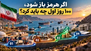 اگر تنگه هرمز باز شود، اقتصاد ایران در ۱۰۰ روز اول چه باید بکند؟ نقشه ۴ مرحلهای - تحلیل اقتصادی - چارسو اقتصاد نقشه راه ۱۰۰ روز اول اقتصاد ایران پس از توافق احتمالی و بازگشایی تنگه هرمز در چهار مرحله