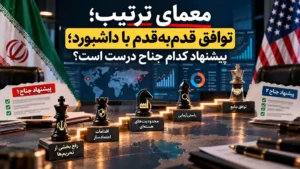 تصویرسازی توافق قدم‌به‌قدم ایران و آمریکا و داشبورد پنج‌شاخصی راستی‌آزمایی تعهدات