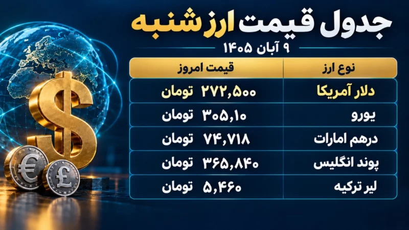 جدول قیمت ارز شنبه ۹ آبان ۱۴۰۵