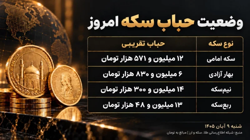 حباب سکه امروز چه پیامی دارد؟