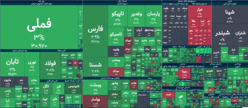 خلاصه معاملات بورس امروز ۱۵ مهر ۱۴۰۵
