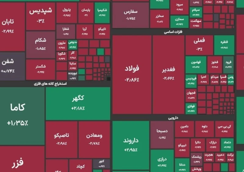 بورس امروز شنبه ۲۵ مهر ۱۴۰۵ / خروج ۶.۴ همت پول حقیقی از بازار سهام - تحلیل اقتصادی - چارسو اقتصاد خلاصه معاملات بورس امروز ۲۵ مهر ۱۴۰۵