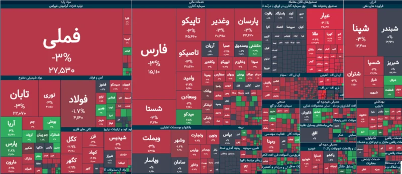 خلاصه معاملات بورس؛ آخرین وضعیت تا شنبه ۹ آبان ۱۴۰۵